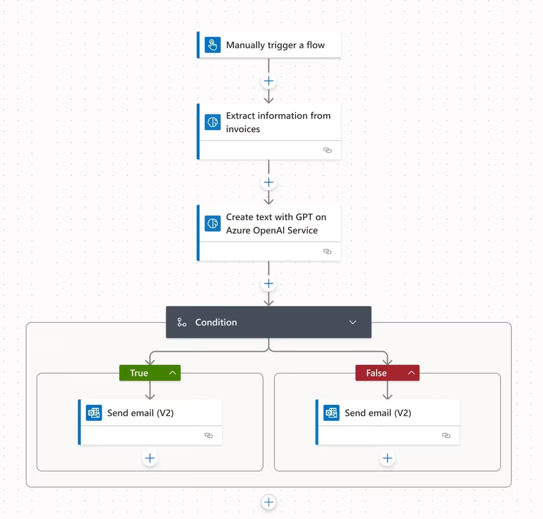 Power-Automate-Captura-scaled-e1760963962719.avif