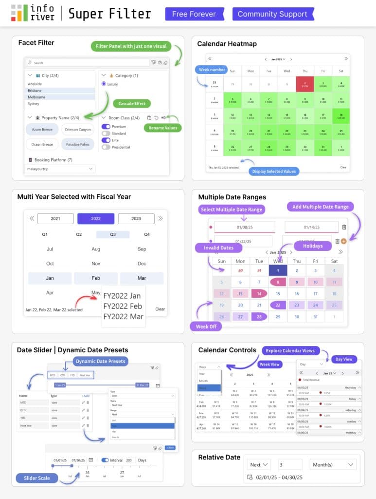 Promotional graphic for Info River Super Filter showcasing features like facet filtering, calendar heatmap, fiscal year selection, multiple date ranges, dynamic date presets, and calendar controls for data visualization.