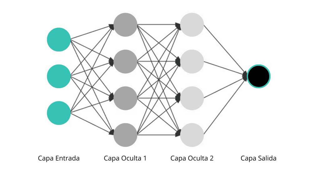 Redes-Neuronales-Profundas-Aprendizaje-Automatico-Itequia