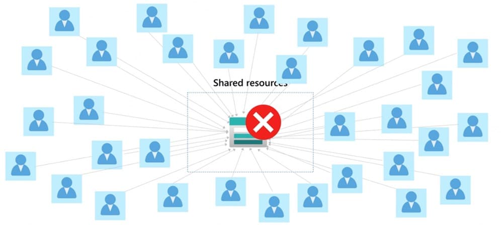 Storage-Account-Azure-gestion-multi-tenant-Itequia