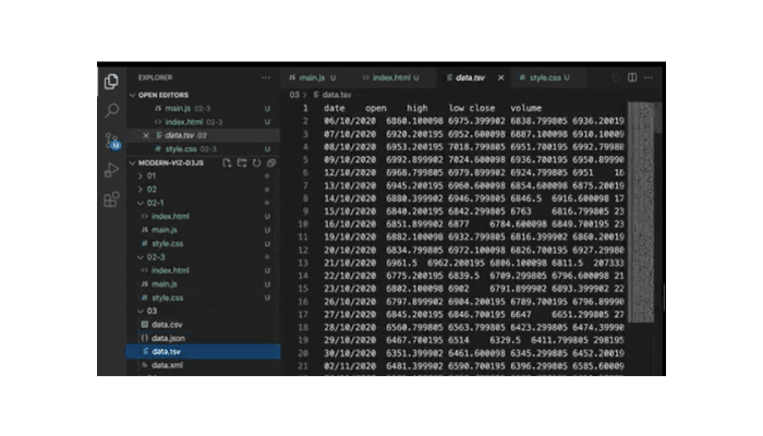 TSV-formato-datos-D3-Data-Driven-Documents-Itequia