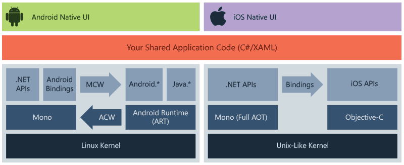 Xamarin-Architecture-Itequia.png
