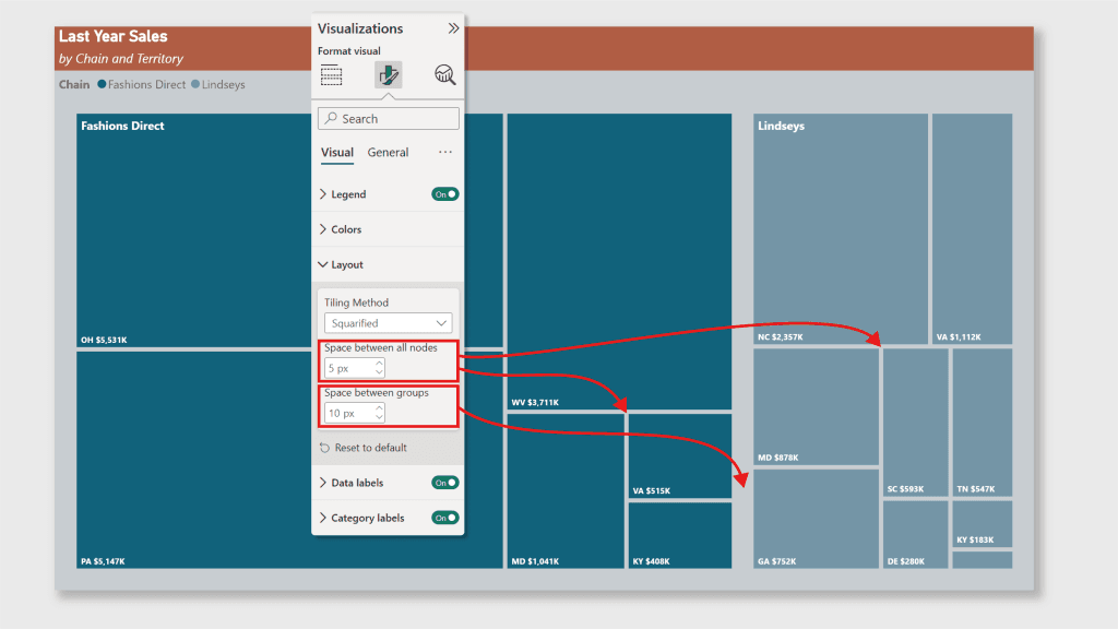 Power BI treemap showing last year's sales by chain and territory, with visual settings panel highlighting layout options like squarified tiling and spacing adjustments.