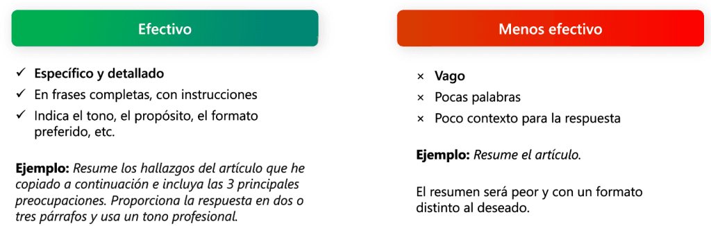 Desbloqueando el potencial de los Microsoft Copilot_Microsoft Copilot Prompts_Itequia