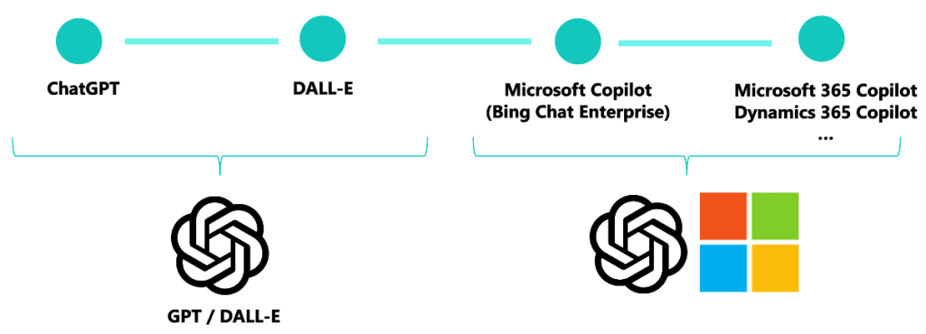 Desbloqueando el potencial de los Microsoft Copilot_Microsoft en la IA_Itequia