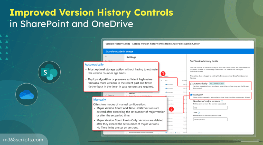 SharePoint admin center screen showing archived sites management