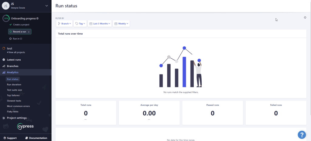 step4_reporting_Cypress_Itequia