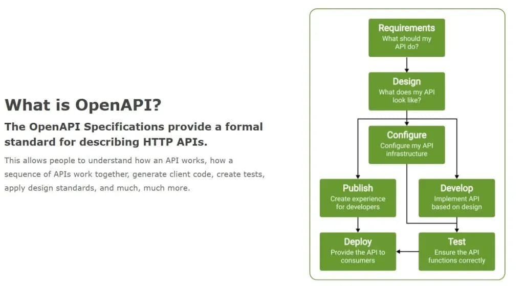 open api